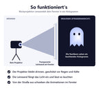 So funktioniert's: Der Strahlo-Projektor drinnen beleuchtet die Leinwand am Fenster, von der Straße sieht man ein Hologramm